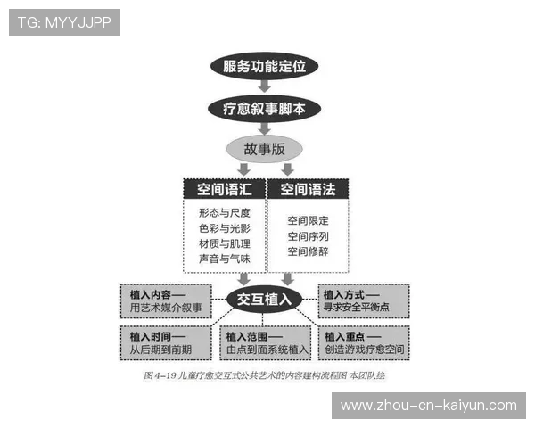 球队在赛季中通过科学恢复策略减缓疲劳累积保持状态